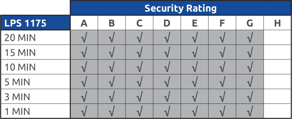 ISO Container Performance Matrix